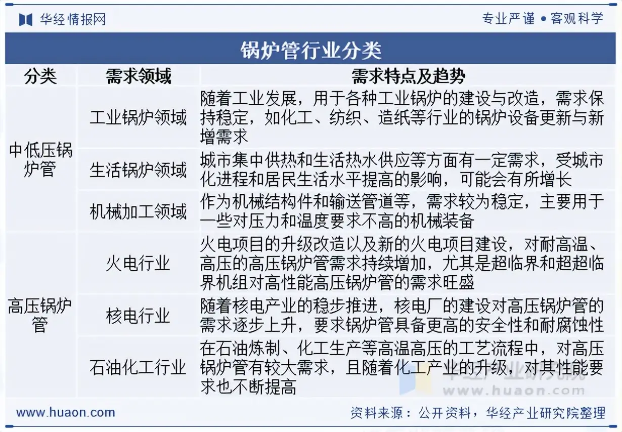 2025年中國鍋爐管行業(yè)產(chǎn)業(yè)鏈、市場規(guī)模及競爭格局分析